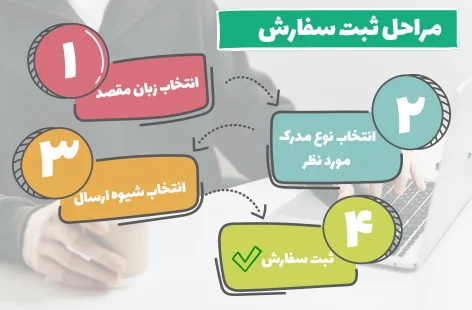 راهنمای  ثبت سفارش ترجمه رسمی گواهی اشتغال به کار